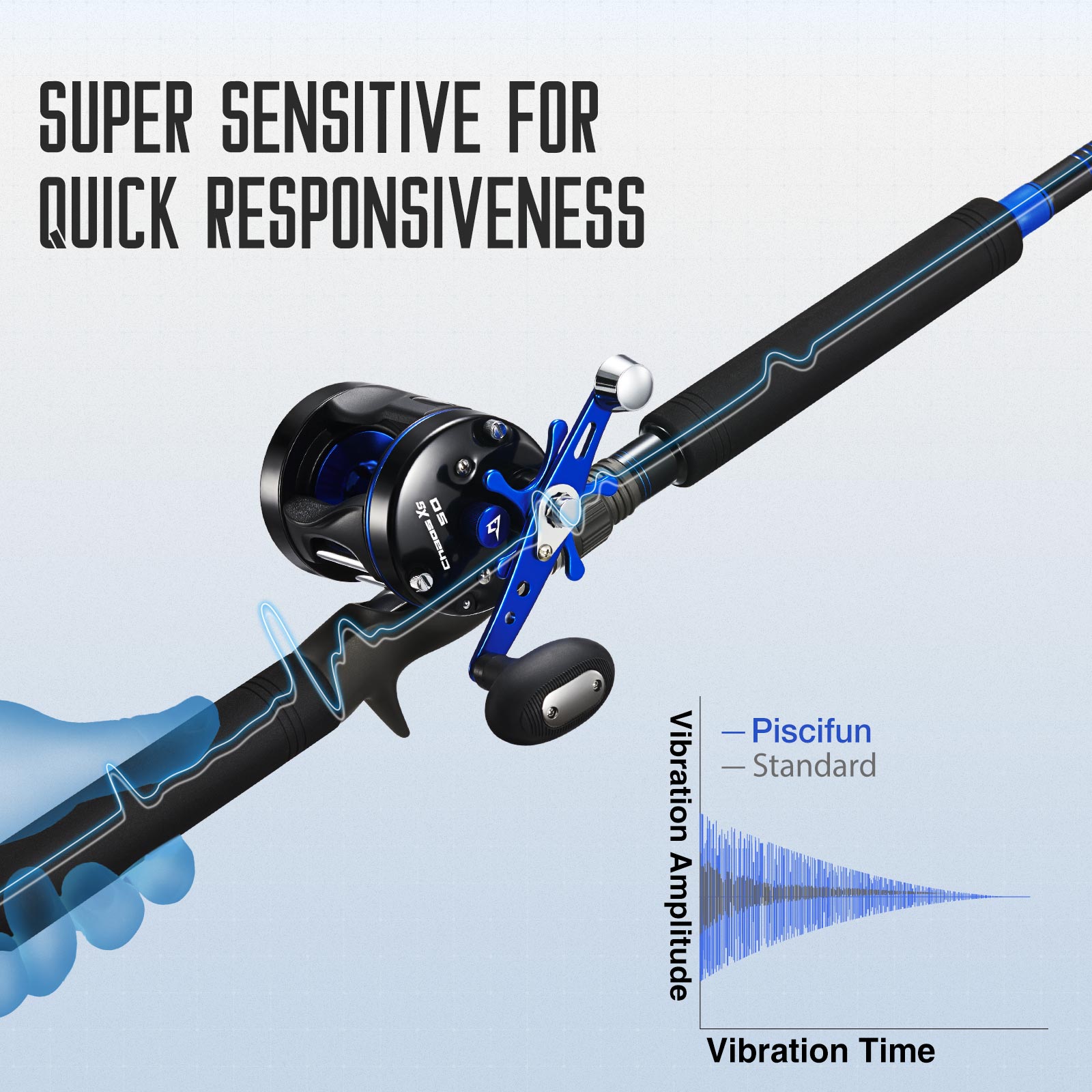 Sensitivity Enhanced LED Light Sticks for Night Fishing Tackle and