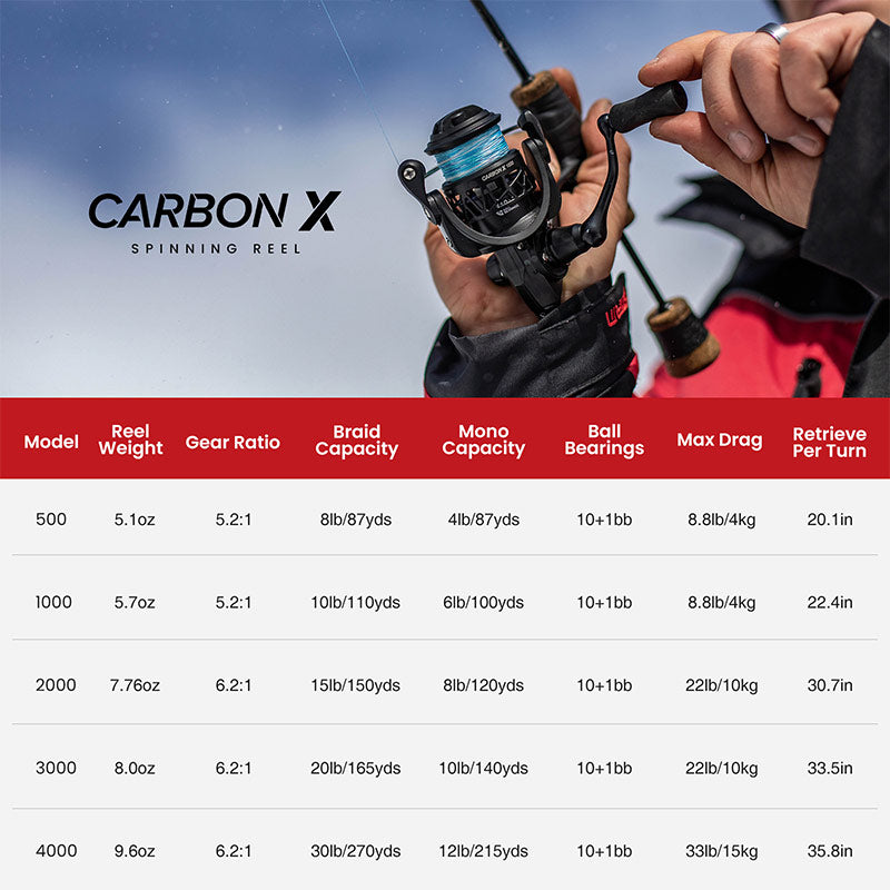 Piscifun Carbon XCS Baitcasting Reel 8KG Max Drag 7+1 Bearings Gear Ratios  8.1:1