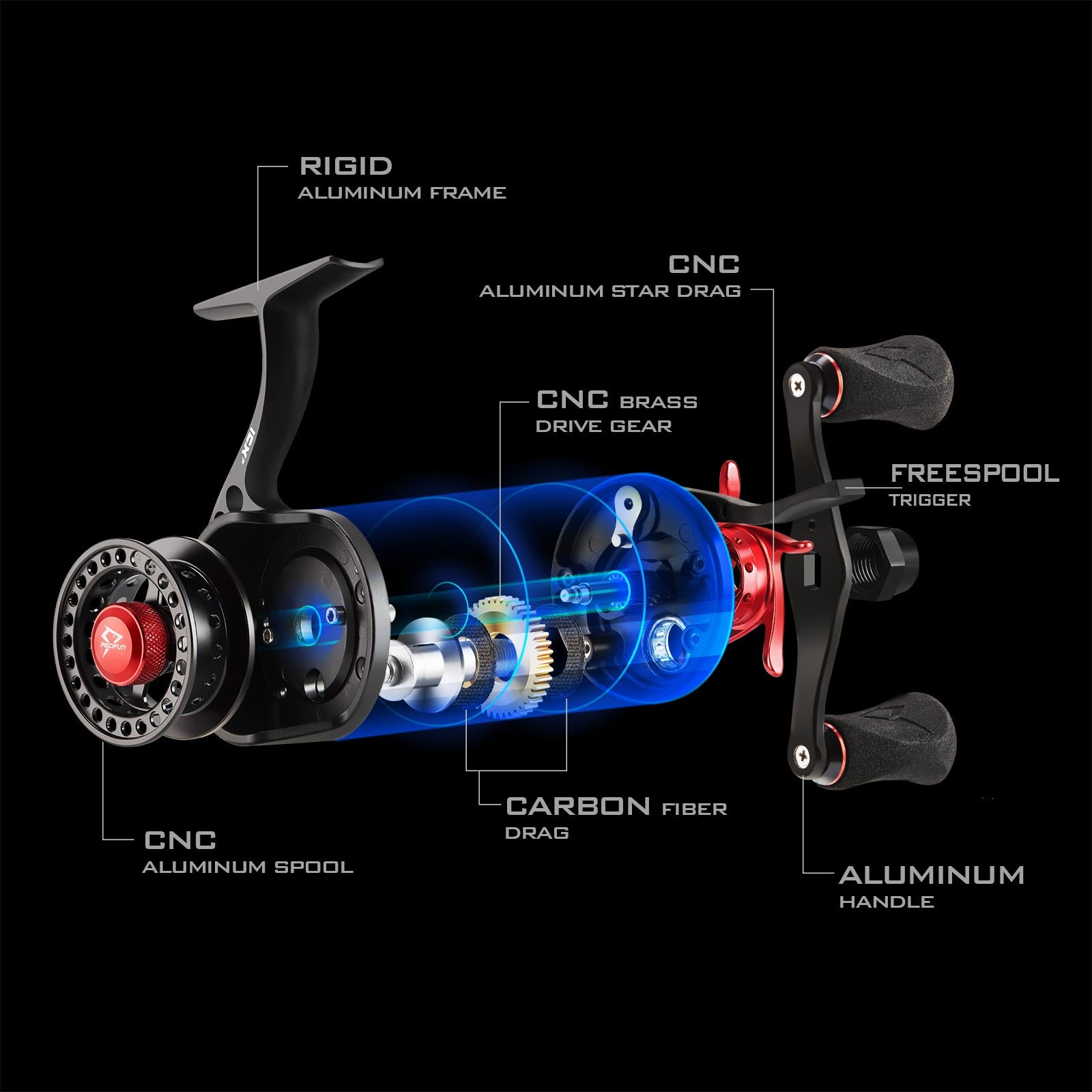 Piscifun ICX Carbon Ice Fishing Reel, Structure Sweden