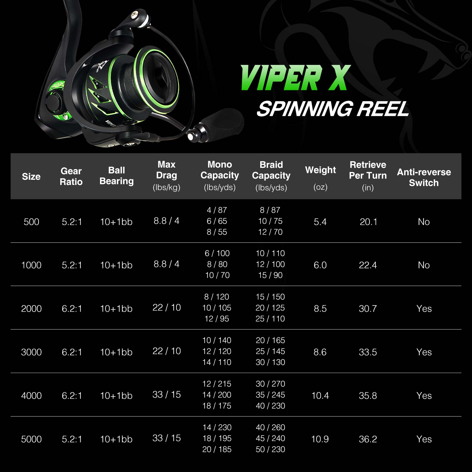 Piscifun Viper X Spinning Reels, Carbon Fiber 33LBs Max Drag, 10+1 Shielded  BB, Saltwater Freshwater Spinning Fishing Reel, 5.2:1/6.2:1, 500, 1000