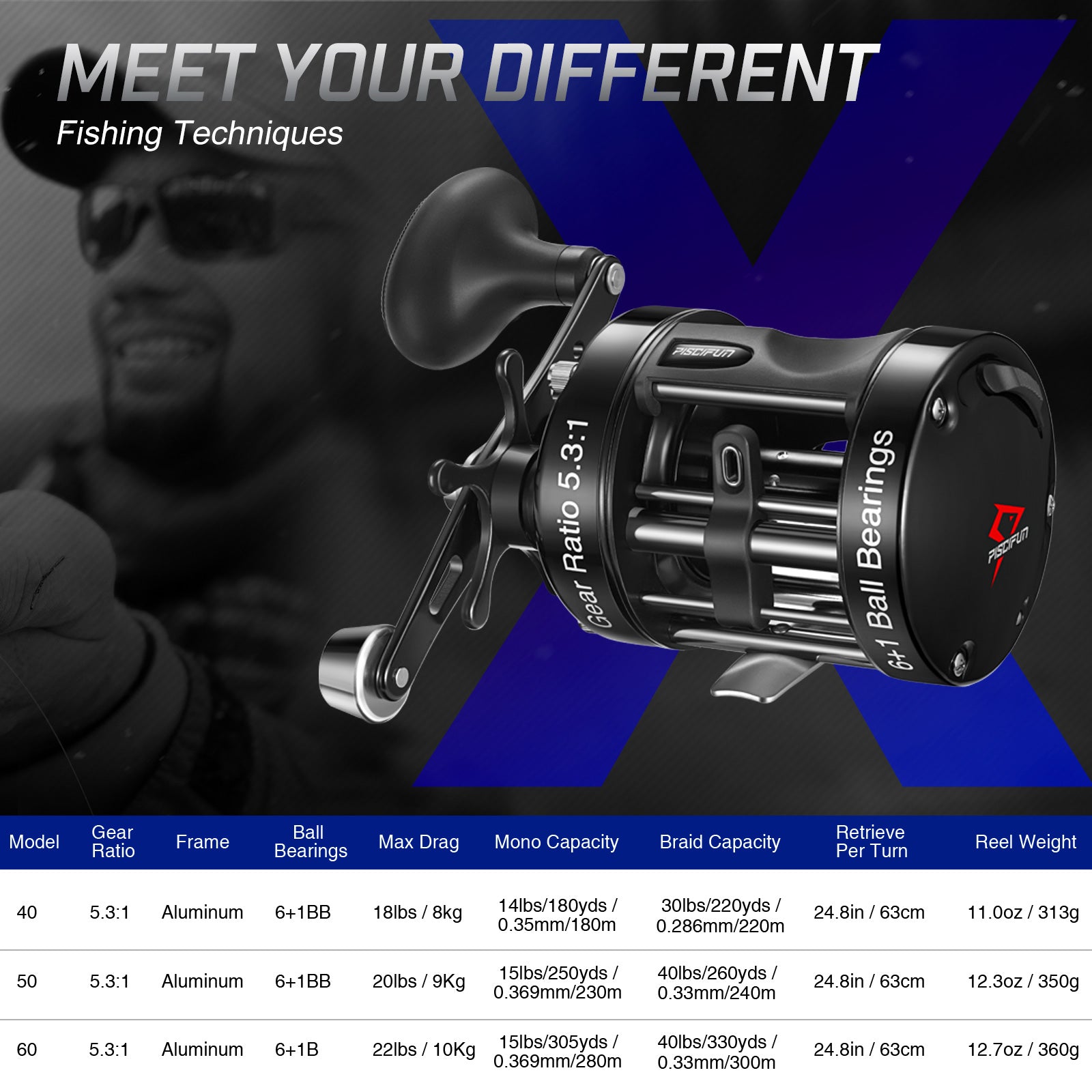 Piscifun Chaos 40 Round Baitcasting Reel Review 